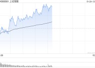 午评：创指低开高走半日涨超1% AI智能体概念全线爆发