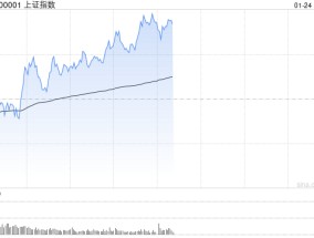 午评：创指低开高走半日涨超1% AI智能体概念全线爆发