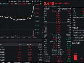 突发！万科A尾盘涨停，地产ETF（159707）暴涨近4%溢价率飙升，资金净申购4150万份