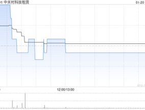 中关村科技租赁与安徽鲁控环保订立融资租赁协议