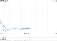 比特币持续走低盘中跌破80000美元/枚关口 加密货币概念股集体下挫 美图公司跌超8%