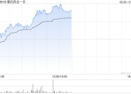 基石药业-B午前涨超8% 宣布舒格利单抗GEMSTONE-303研究数据在JAMA发表