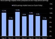 英伟达今夜公布财报，市场对财报过于悲观？