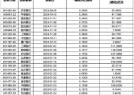 春节前超2500亿“红包”密集到账 银行稳定分红能否持续？