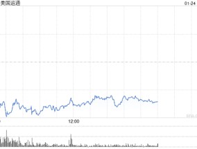 美国运通第四财季盈利同比增长12%