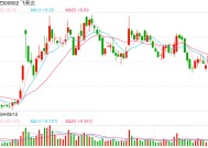 飞荣达3.8亿收购实控人新能源资产 标的无形资产评估增值335倍净利率3倍于行业龙头