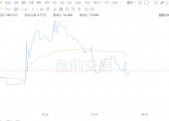 唯品会盘前大涨近13% Q4净营收、调整后每ADS收益均超预期