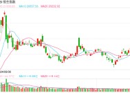 快讯：恒指高开1.09% 科指涨1.4%阿里巴巴高开逾4%