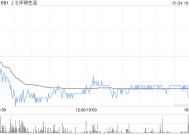 JS环球生活获董事长兼首席执行官王旭宁增持1.4亿股 每股作价1.59元