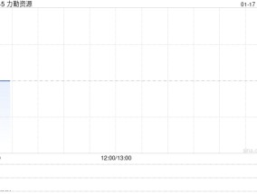 力勤资源将4707.79万股内资股转换为H股