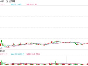 《哪吒2》预测票房超160亿元！出品方光线传媒6天股价涨超150%