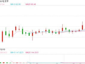 超额配股权顺利完成，毛戈平股价创新高