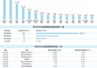 基金年内分红总额超300亿元 62只分红超亿元