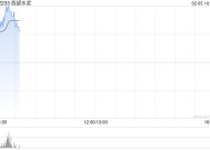 西部水泥现涨超7% 拟收购刚果(金)的现代化综合水泥厂CILU的多数股权