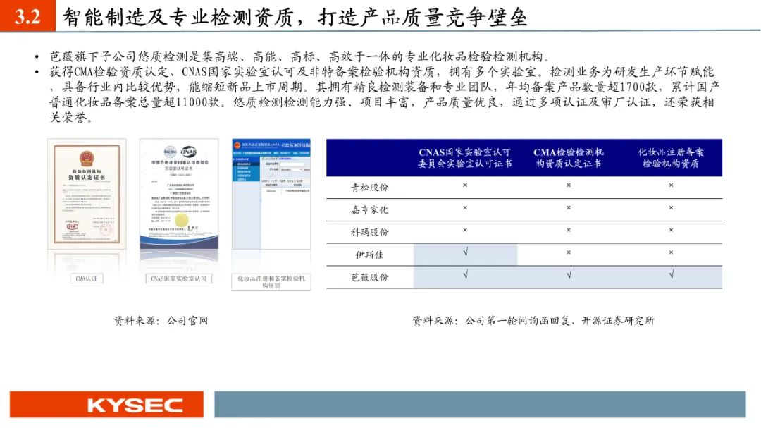 【PPT】芭薇股份：化妆品代工龙头，创新+专业检测双轮驱动（837023.BJ）--开源北交所
