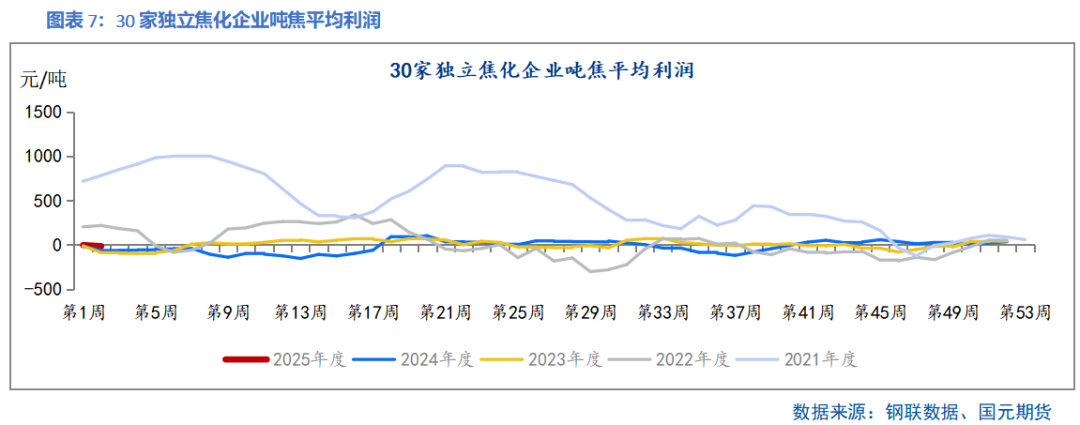 【双焦】供需边际好转 上下驱动有限