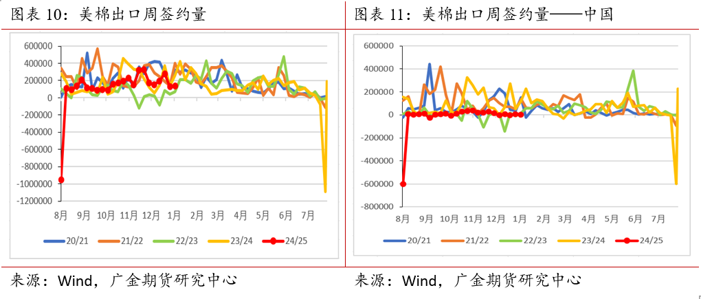 广金期货：全球棉花供需矛盾加剧，市场保持谨慎