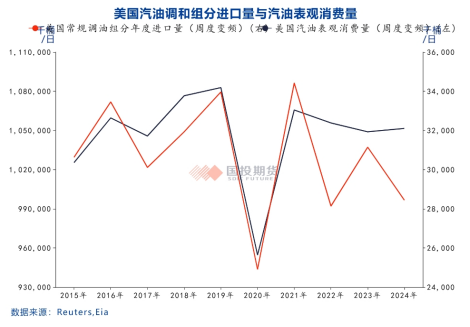 国投期货化工首席庞春艳：PX估值依旧偏低 等待供需改善驱动