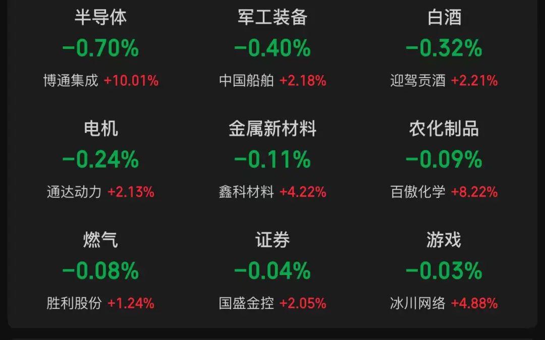 A股全天成交近1.3万亿元，“火星人”今天非常火！