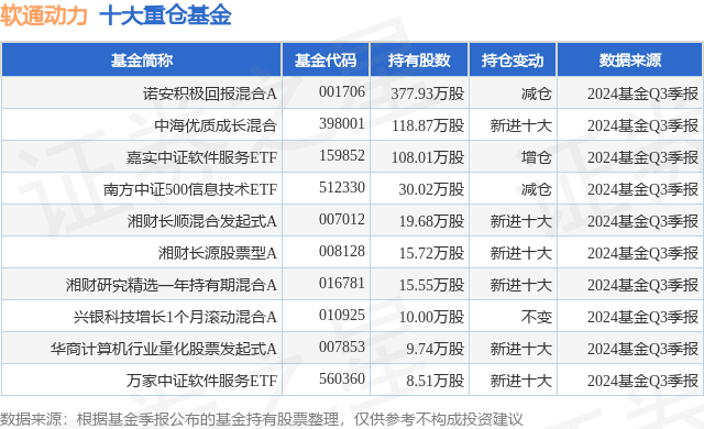 1月16日软通动力涨8.22%，诺安积极回报混合A基金重仓该股