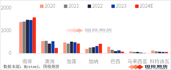 【黑金重磅】硅锰：锰矿价格再起波澜？（上）