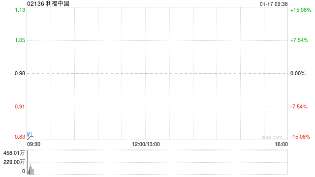 利福中国：要约人建议将注销价上调至每股0.98港元 1月17日复牌