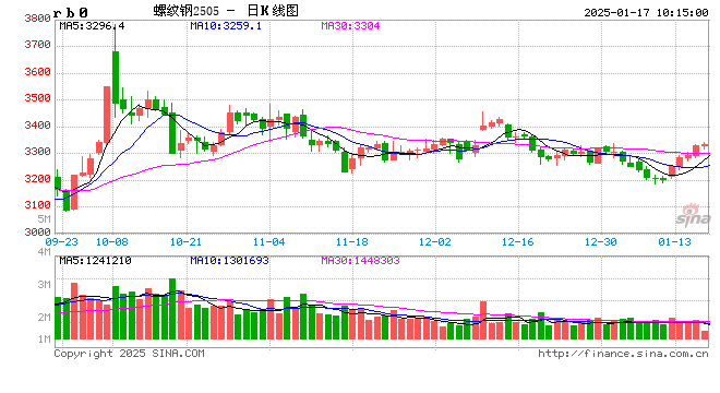 光大期货矿钢煤焦类日报1.17