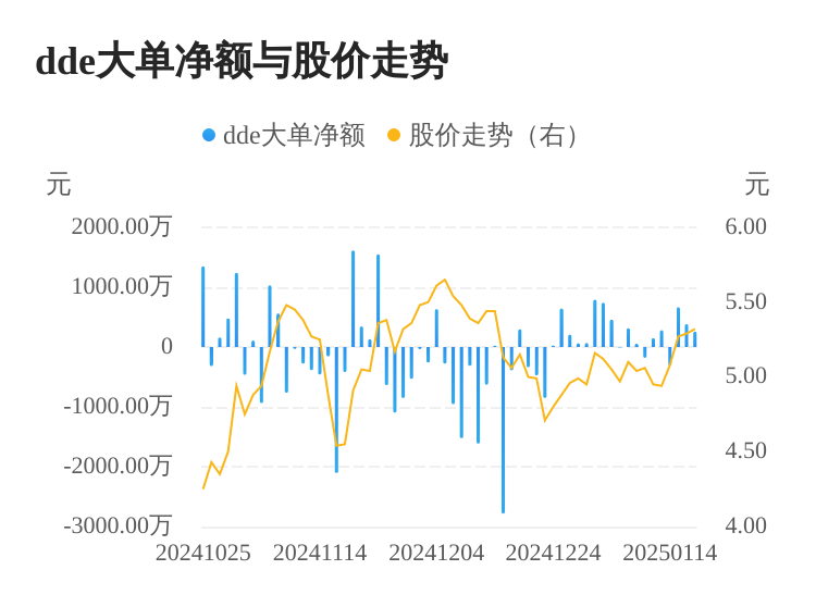 国发股份主力资金持续净流入，3日共净流入1306.88万元