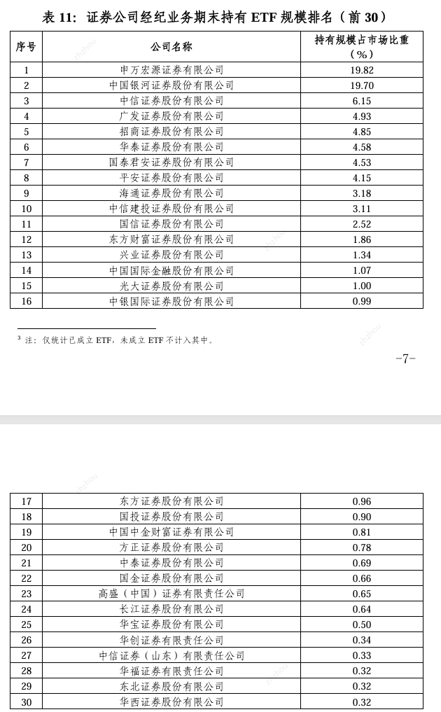 2024年超百家券商经纪业务ETF排名：三大硬核指标新鲜出炉，你的券商排第几？