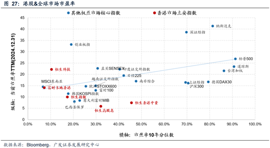 广发策略：港股市场年度盘点与展望