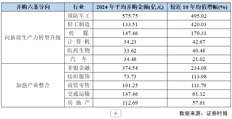 2024年A股并购市场概览：交易总额超2万亿，上市公司并购成功率创新高达93% ！