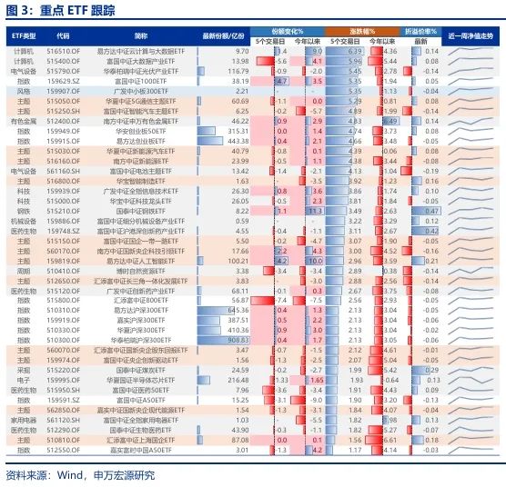 【申万宏源策略 | 一周回顾展望】短期反弹中期仍有波折