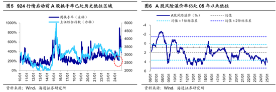 海通证券首席经济学家：牛还在！