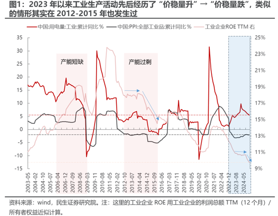 民生策略：用电量为什么更重要