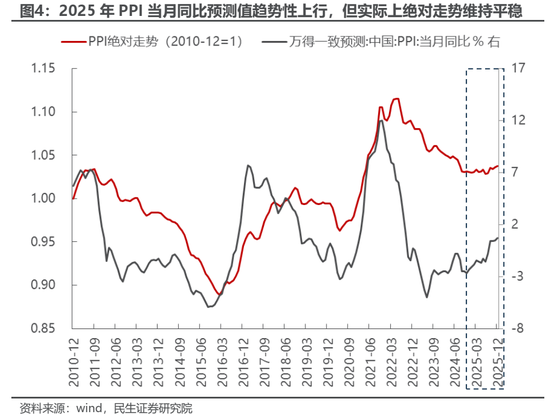 民生策略：用电量为什么更重要