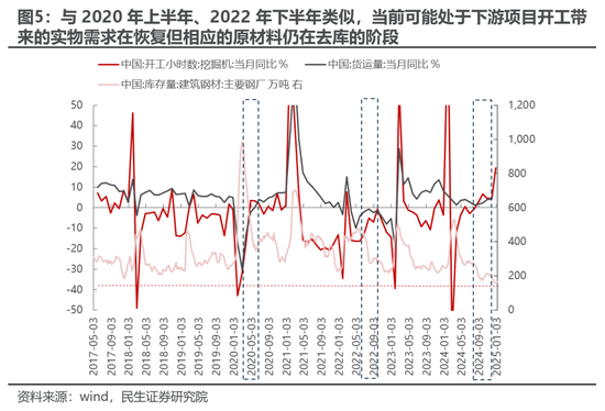 民生策略：用电量为什么更重要