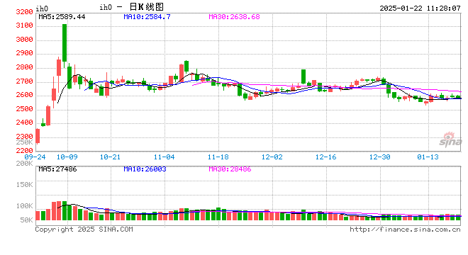 光大期货金融类日报1.22