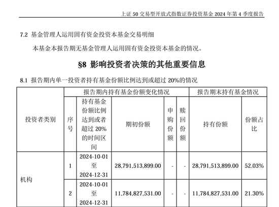 过去一季，汇金公司这支“超级力量”总体保持耐心