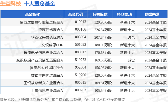 1月22日生益科技涨5.19%，易方达信息行业精选股票A基金重仓该股