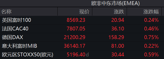 标普、台积电、奈飞新高，Arm涨近16%，比特币下逼10.4万美元，黄金近最高