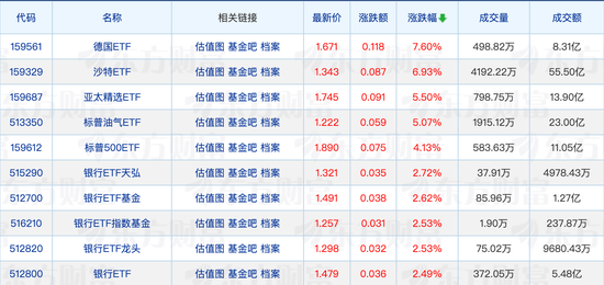 首批科创综指ETF获批，公募基金最新规模排名出炉