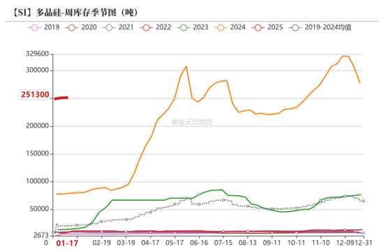 硅：乍暖还寒