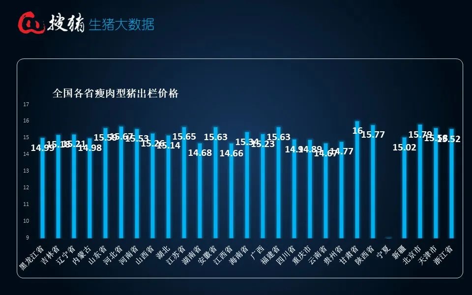 生猪现货日报|全国均价15.29元/公斤 仔猪价格持续逆势上涨 全国仔猪均价连涨三周