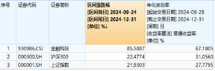 中长期资金跑步入场，哪些资产有望受益？银行ETF劲升2.49%，创业板人工智能ETF华宝（159363）最高飙涨3.6%