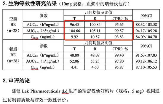 仿制药一致性评价大量数据雷同