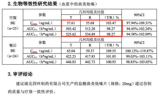 仿制药一致性评价大量数据雷同