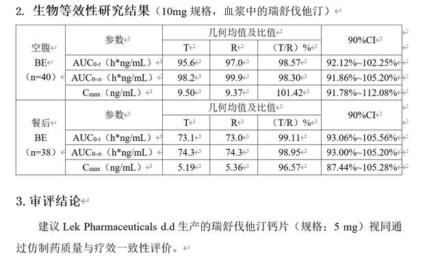 “仿制药一致性评价大量数据雷同” 是造假？消息人士称导入上传时出错