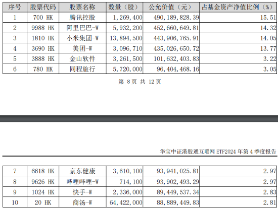 万亿资金力挺，AI全线爆发！创业板人工智能ETF华宝（159363）飙涨3.96%！港股也嗨了，港股互联网ETF涨3.28%