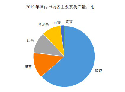 八马茶叶：营收增速逊于利润 拳头产品增长天花板难突破？