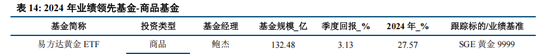 公募基金2024年度盘点：变中求新，新中谋进